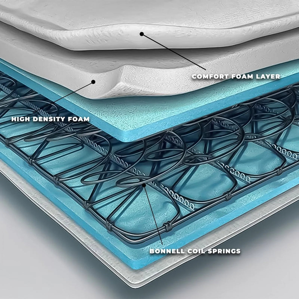 8 Inch Comfort Foam & Spring Hybrid Queen Mattress I30760