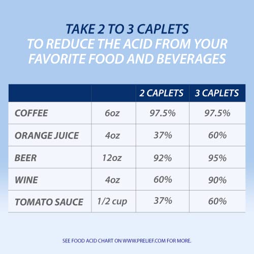 Acid Reducer Caplets Dietary Supplement, 300 Count A405