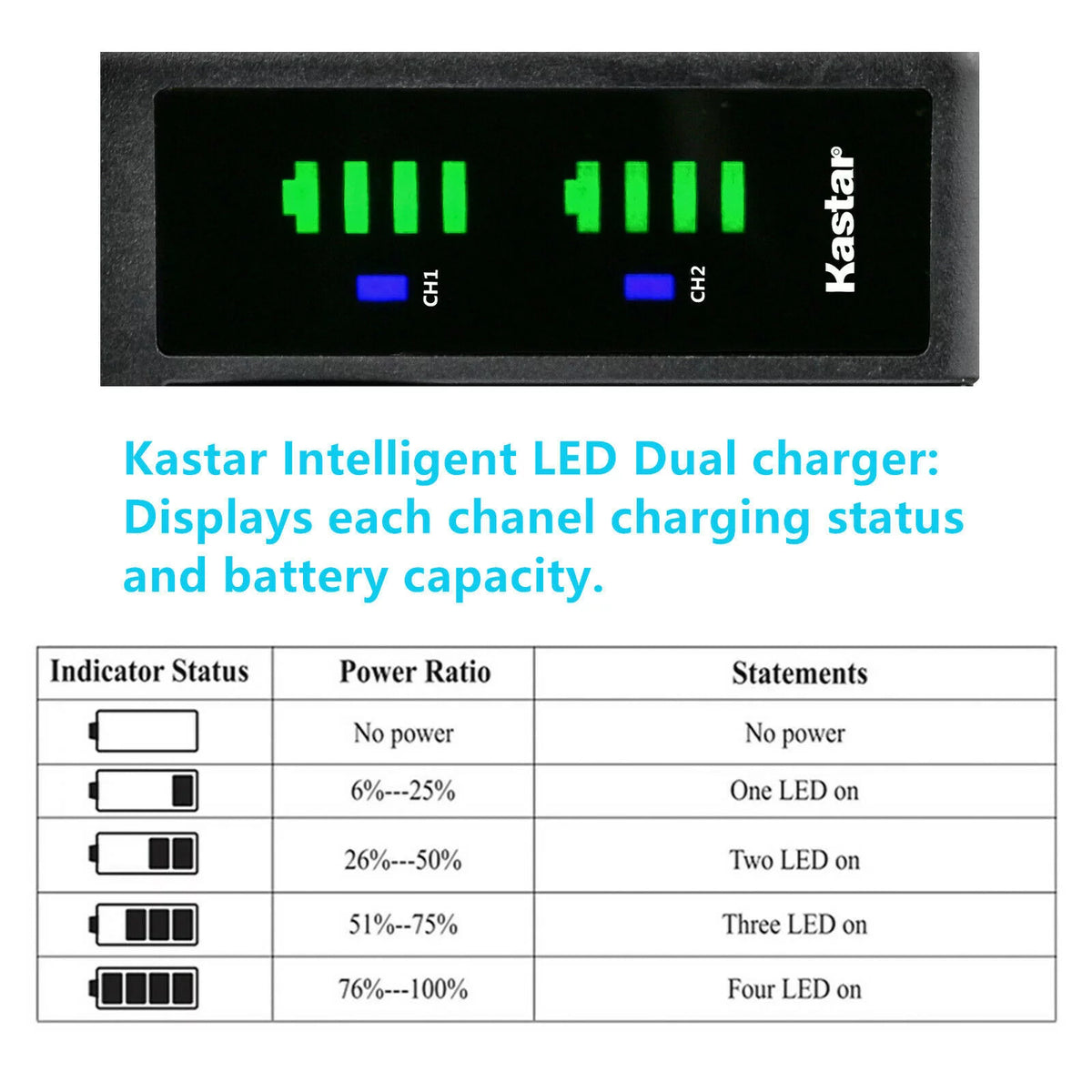 4-Pack Battery and USB Charger J57871