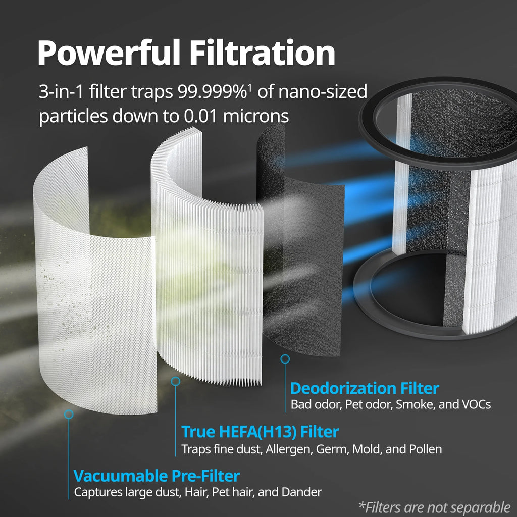 Air Purifier Replacement Filter H631060