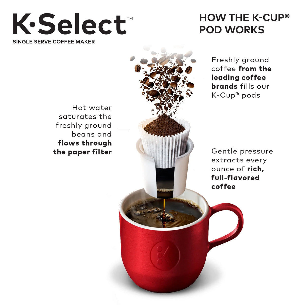 Single-Serve K-Cup Pod Coffee Maker with Strength Control, Matte Black B7529