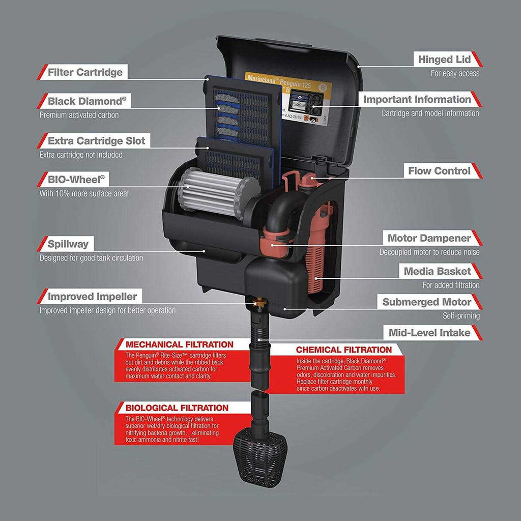 Power Filter Q396