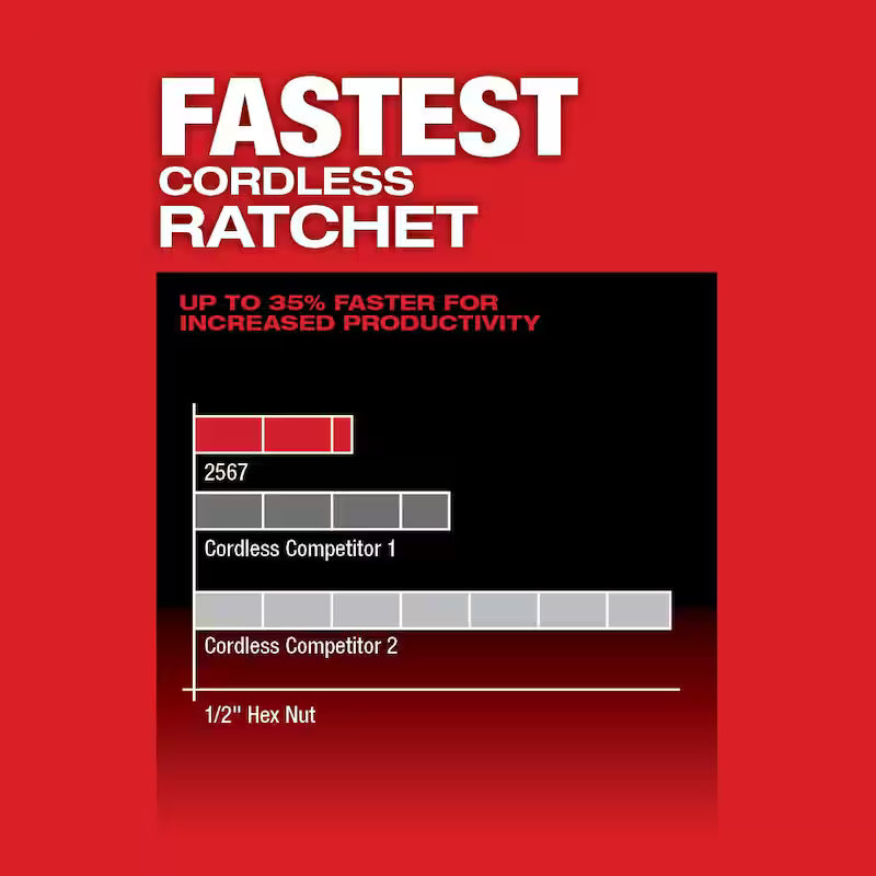 12V Li-Ion Brushless Cordless High Speed 3/8 in. Ratchet and 1/4 in. Ratchet Combo Kit H540030