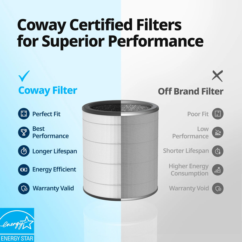 Air Purifier Replacement Filter H631060
