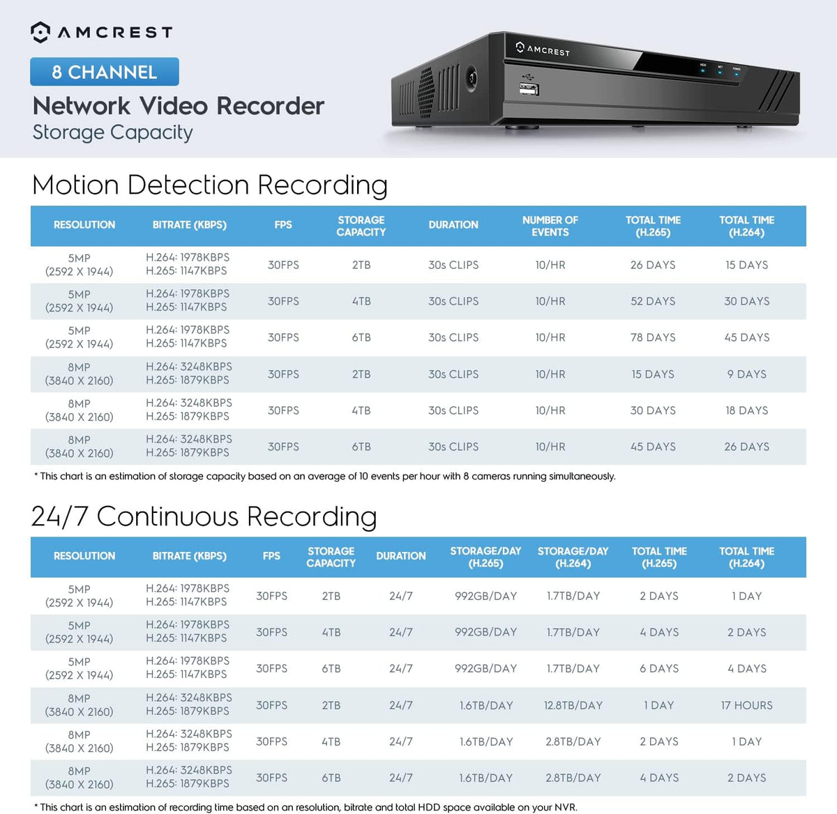 8-Channel AI NVR with 8-Port PoE P71613
