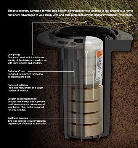 Termite Bait Stations Case of 10 B865528