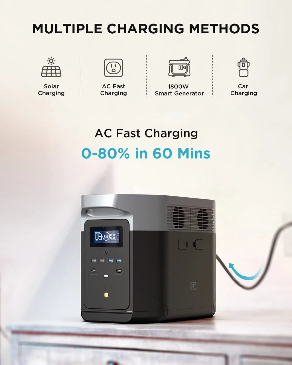 1600 Portable Power Station 1612Wh 2000W P6701