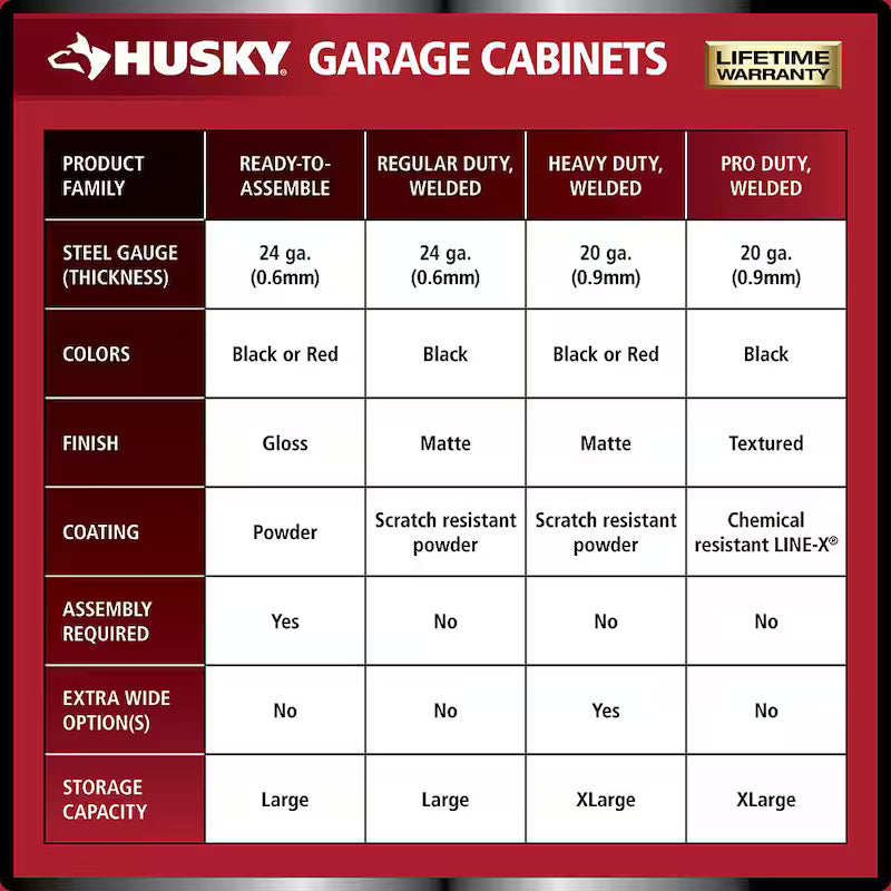 24-Gauge Steel Freestanding Garage Cabinet in Red L635426