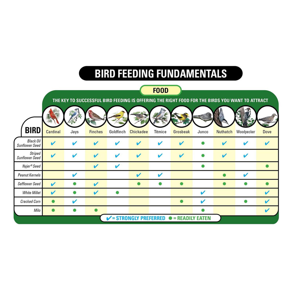 Wild Bird Food U52271