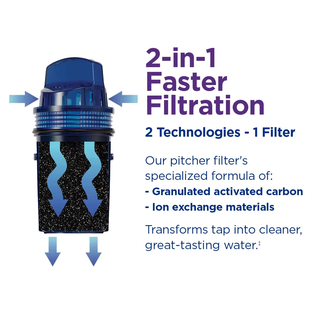 10 Cup Water Pitcher Filtration System S14745
