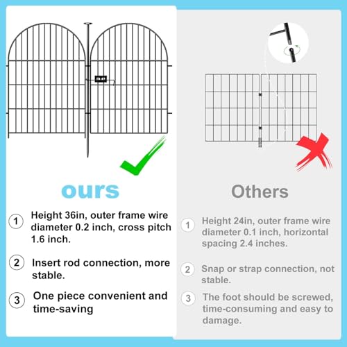 36 in x 17.5 Ft 8 Panels Arched Rustproof Metal Garden Fence H941008
